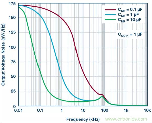 可驅(qū)動電流的高精度基準(zhǔn)電壓源，它是這樣的&hellip;&hellip;