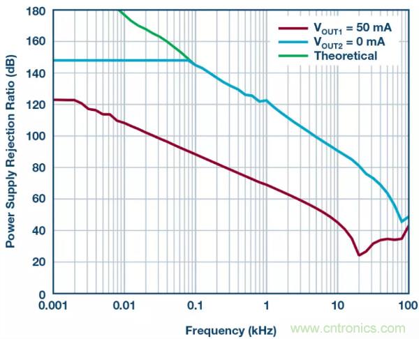 可驅(qū)動電流的高精度基準(zhǔn)電壓源，它是這樣的&hellip;&hellip;