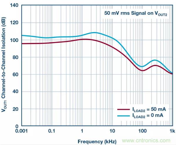 可驅(qū)動電流的高精度基準(zhǔn)電壓源，它是這樣的&hellip;&hellip;