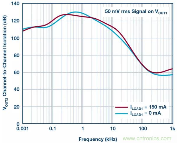 可驅(qū)動電流的高精度基準(zhǔn)電壓源，它是這樣的&hellip;&hellip;