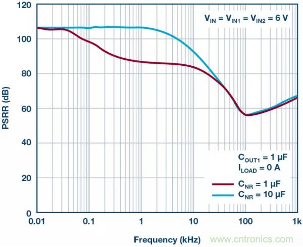可驅(qū)動電流的高精度基準(zhǔn)電壓源，它是這樣的&hellip;&hellip;