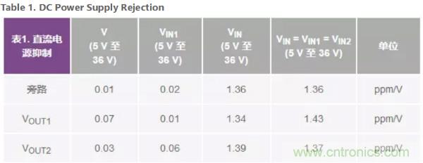 可驅(qū)動電流的高精度基準(zhǔn)電壓源，它是這樣的&hellip;&hellip;