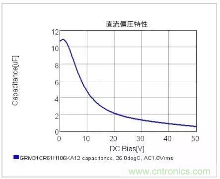 選個(gè)電容而已，有那么難么？