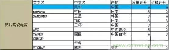 選個(gè)電容而已，有那么難么？