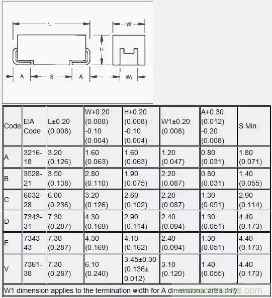 選個(gè)電容而已，有那么難么？