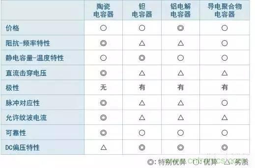 選個(gè)電容而已，有那么難么？