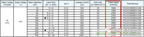 選個(gè)電容而已，有那么難么？