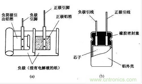 用了那么多年的電容，但是電容的內(nèi)部結(jié)構(gòu)你知道嗎？