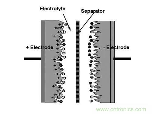 用了那么多年的電容，但是電容的內(nèi)部結(jié)構(gòu)你知道嗎？