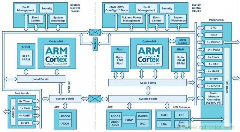 &ldquo;網(wǎng)紅&rdquo;SiC/GaN 功率開關(guān)，告訴你一個正確的關(guān)注姿勢