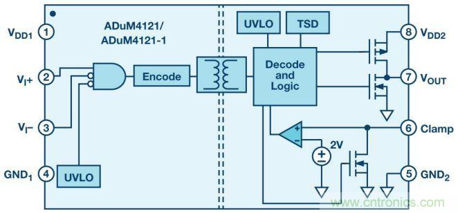 &ldquo;網(wǎng)紅&rdquo;SiC/GaN 功率開關(guān)，告訴你一個正確的關(guān)注姿勢