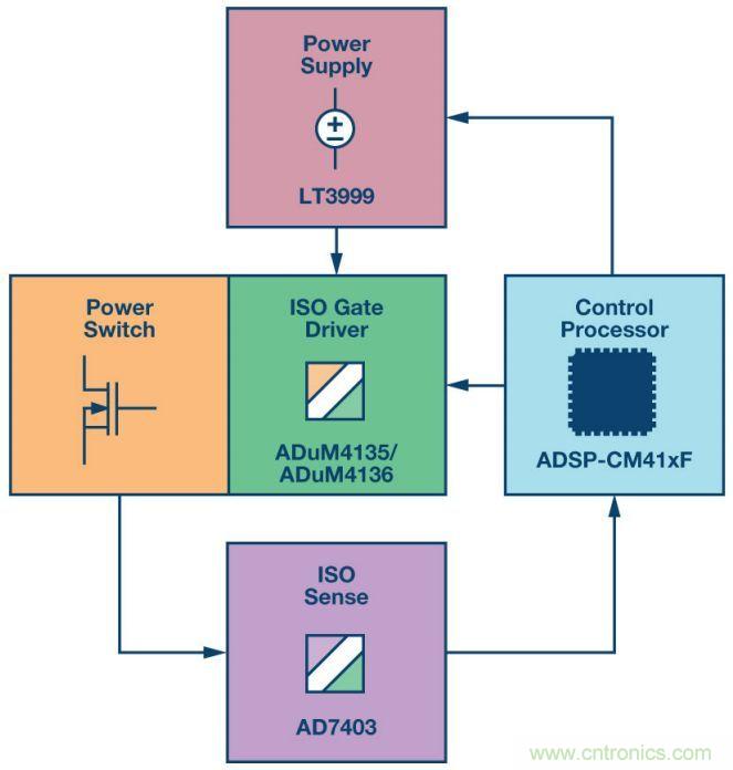 &ldquo;網(wǎng)紅&rdquo;SiC/GaN 功率開關(guān)，告訴你一個正確的關(guān)注姿勢