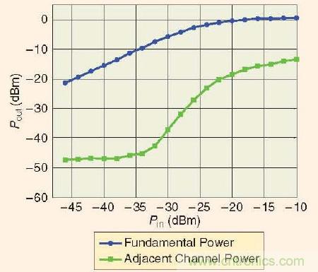 大牛干貨：軟件無線電的設(shè)計(jì)和測試