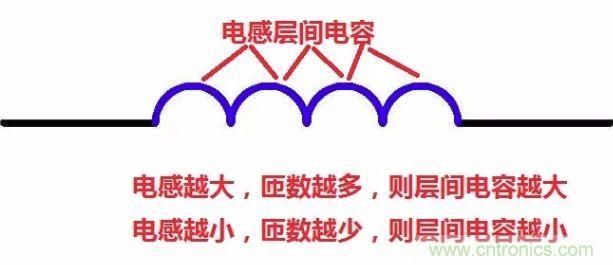 元器件在低頻和高頻特性有什么不同？