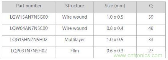 高頻電路設(shè)計中，如何應(yīng)對&ldquo;不理想&rdquo;的電容與電感？