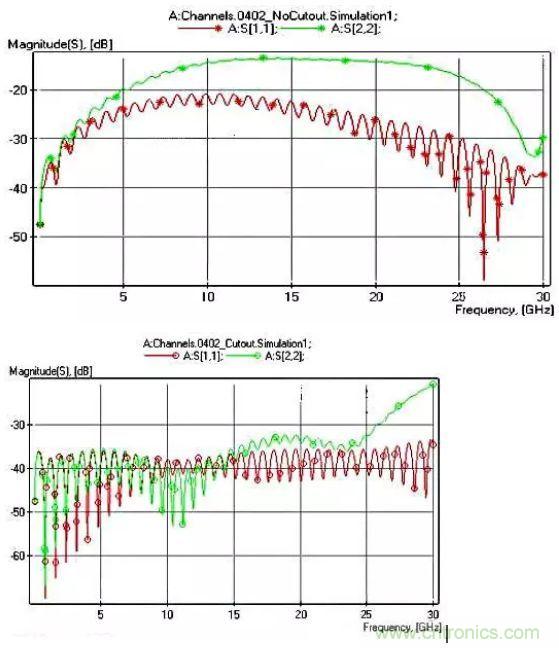 高頻電路設(shè)計中，如何應(yīng)對&ldquo;不理想&rdquo;的電容與電感？