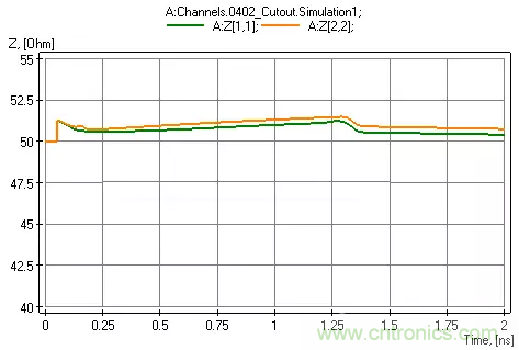 高頻電路設(shè)計中，如何應(yīng)對&ldquo;不理想&rdquo;的電容與電感？