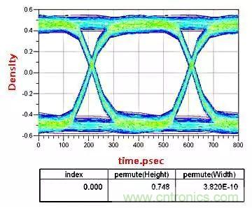 高頻電路設(shè)計中，如何應(yīng)對&ldquo;不理想&rdquo;的電容與電感？