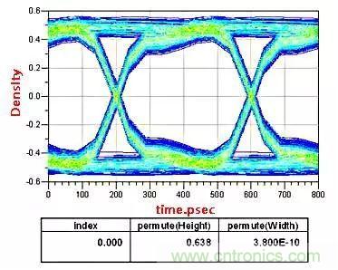 高頻電路設(shè)計中，如何應(yīng)對&ldquo;不理想&rdquo;的電容與電感？
