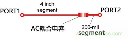 高頻電路設(shè)計中，如何應(yīng)對&ldquo;不理想&rdquo;的電容與電感？