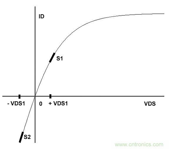 如何在電壓控制電路中使用FET(第一部分)