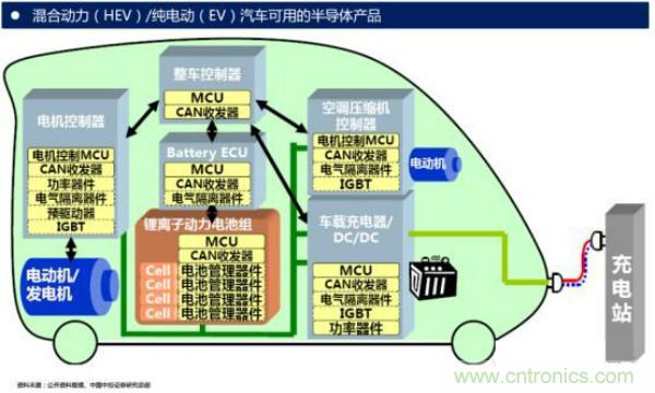 堪稱工業(yè)中的&ldquo;CPU&rdquo;：IGBT，中外差距有多大