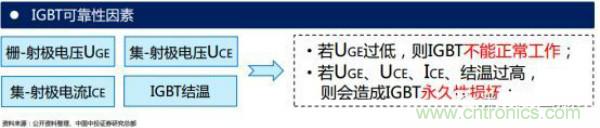 堪稱工業(yè)中的&ldquo;CPU&rdquo;：IGBT，中外差距有多大