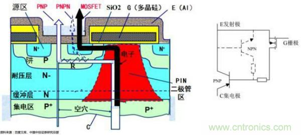 堪稱工業(yè)中的&ldquo;CPU&rdquo;：IGBT，中外差距有多大