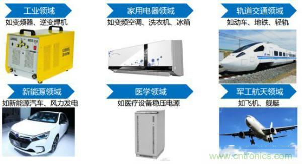 堪稱工業(yè)中的&ldquo;CPU&rdquo;：IGBT，中外差距有多大