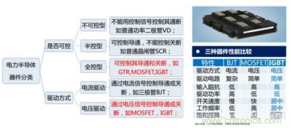 堪稱工業(yè)中的&ldquo;CPU&rdquo;：IGBT，中外差距有多大