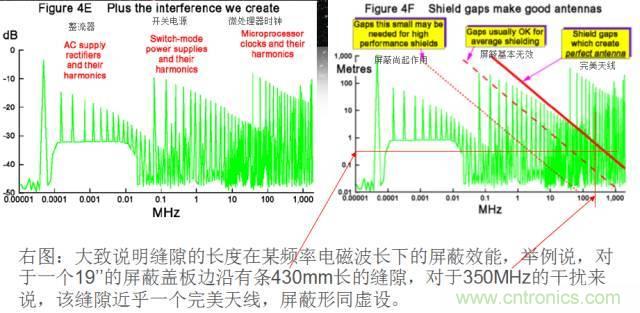 原來(lái)金屬外殼屏蔽EMI大有講究！