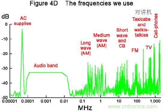 原來(lái)金屬外殼屏蔽EMI大有講究！