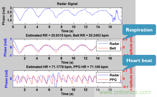 從這8項突破性研究成果，看當(dāng)今電子學(xué)研究的深度和廣度