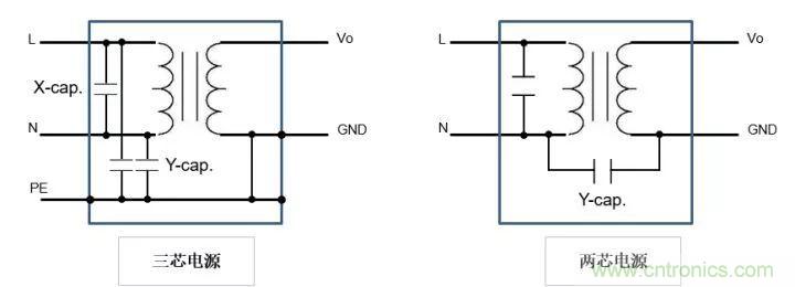 了解電容，讀這一篇就夠了