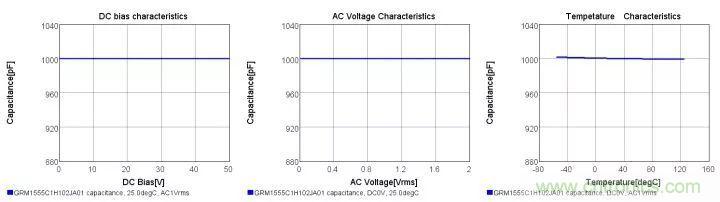 了解電容，讀這一篇就夠了