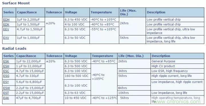 了解電容，讀這一篇就夠了