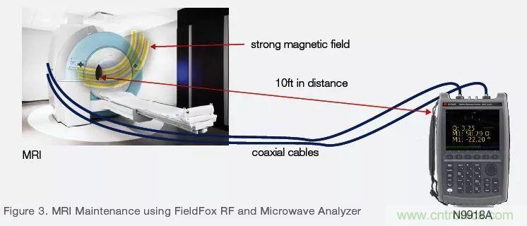 手持頻譜儀也能用于核磁共振測試？