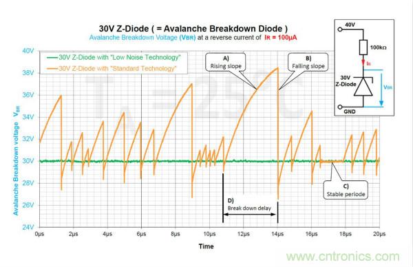 如何借助雪崩二極管提供過壓保護(hù)？