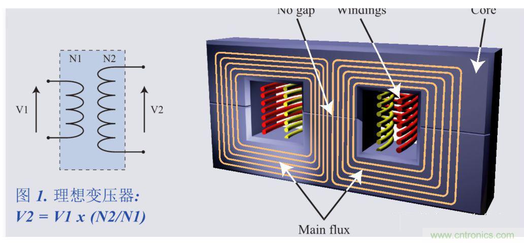 我一說你就懂的電源知識(shí)&mdash;&mdash;漏感