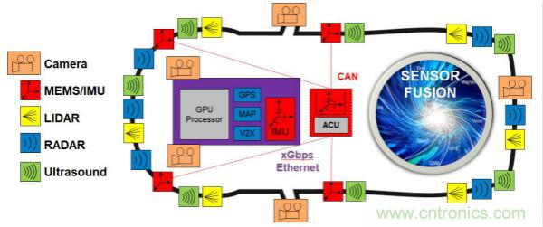 四大&ldquo;標(biāo)簽&rdquo;背書，ADI積極擴(kuò)建本地智能汽車生態(tài)圈