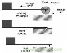 從原理到制造再到應(yīng)用，這篇文章終于把MEMS技術(shù)講透了！
