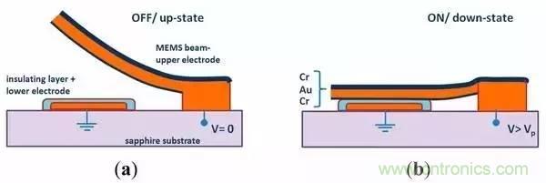 從原理到制造再到應(yīng)用，這篇文章終于把MEMS技術(shù)講透了！