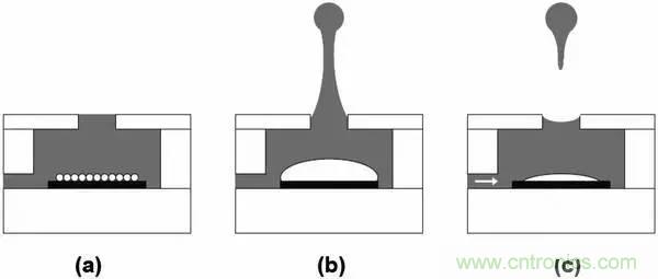 從原理到制造再到應(yīng)用，這篇文章終于把MEMS技術(shù)講透了！
