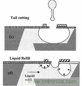 從原理到制造再到應(yīng)用，這篇文章終于把MEMS技術(shù)講透了！