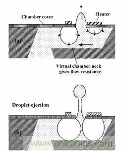 從原理到制造再到應(yīng)用，這篇文章終于把MEMS技術(shù)講透了！