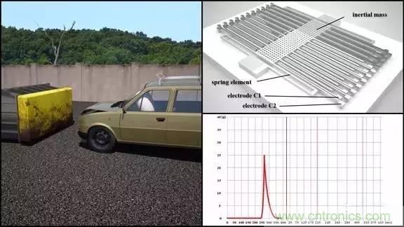 從原理到制造再到應(yīng)用，這篇文章終于把MEMS技術(shù)講透了！