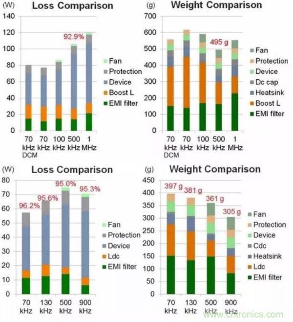一個電源工程師對EMI的見解！
