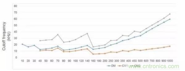 一個電源工程師對EMI的見解！
