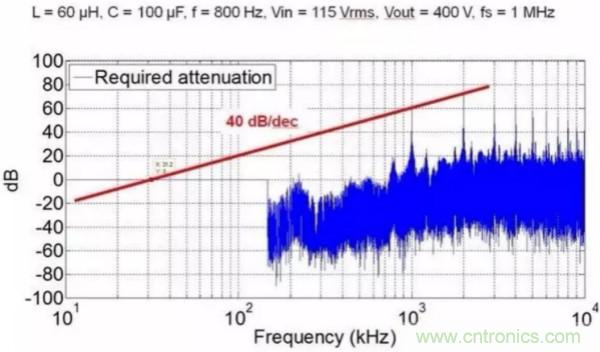 一個電源工程師對EMI的見解！