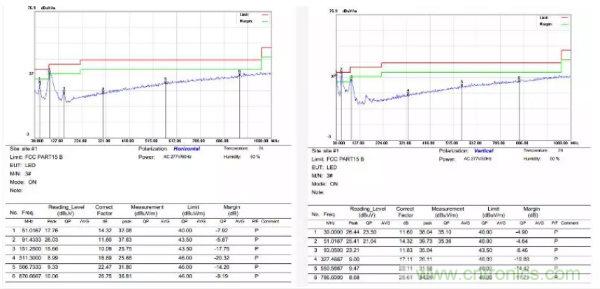 開關(guān)電源EMI整改實(shí)際案例！